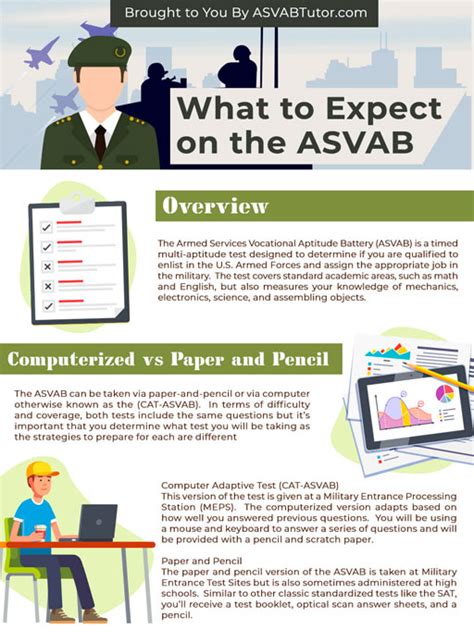 What To Expect When You Take The Asvab Asvab