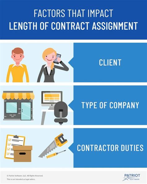 What To Know About Length Of Contract Assignment