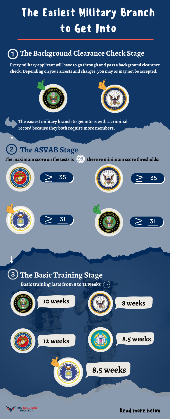 Which Military Branch Has The Easiest Boot Camp Postureinfohub