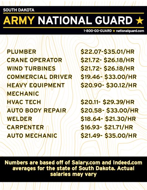 5 Ways to Fund National Guard Expenses