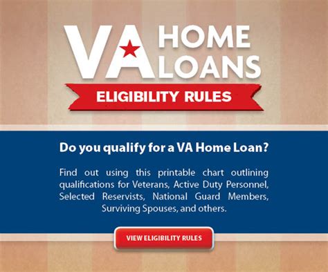 Who S Eligible For A Va Loan