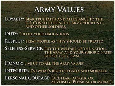 Who Would Like To See Elected Officials Live By The Army Values