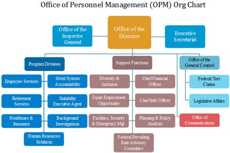 Why Staying Informed About Opm The Office Of Personnel Management Leadership Matters Donald Trump Has Named Scott Kupor As His Planned Nominee For Opm Director In A Potential Second Term Marking One