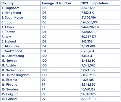 Why The Smartest Countries Are Not The Happiest