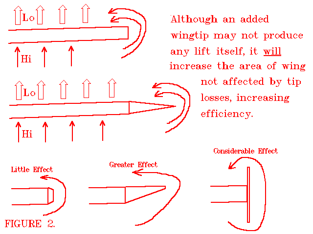 Wing Design Part 2 Chiselled Features Basic Model Aircraft Design