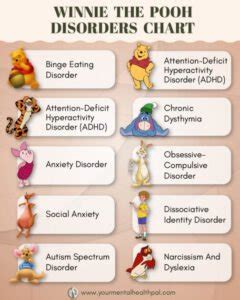 Winnie Pooh Disorders Explained