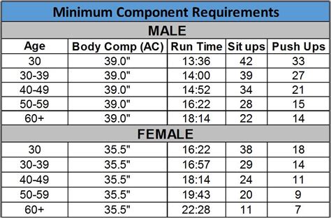 Woman Standards Test Guide