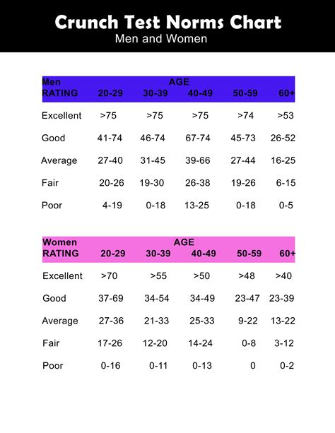 5 Women Standards Tests