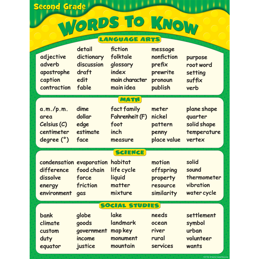 Words To Know In 2Nd Grade Chart Tcr7765 Teacher Created Resources