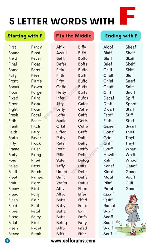 Refreshing R and F Word Combinations You Need