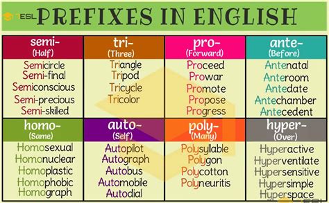 Exploring Words with the Powerful Prefix Tri