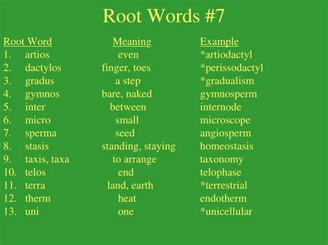 Words With The Root Fort