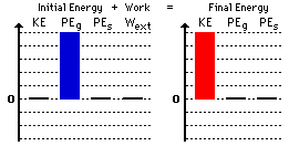 Work Energy Bar Charts Worksheet Chart Examples