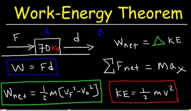 Work Energy Theorem Chapter 5 Work Energy And Power Class 11