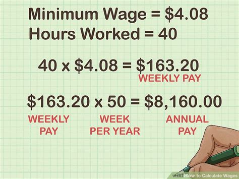 Work Out Your Wages Calculator