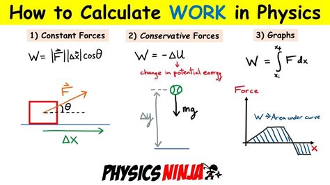 Work Physics