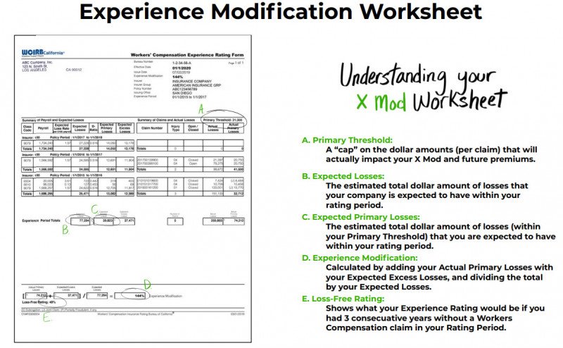 Workers Compensation Insurance Experience Mod Worksheet Youtube