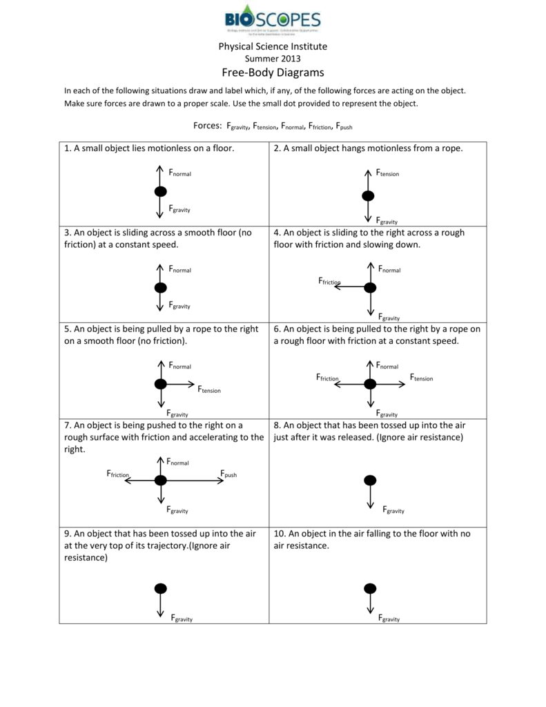 Worksheet 2 Drawing Force Diagrams Answer Key