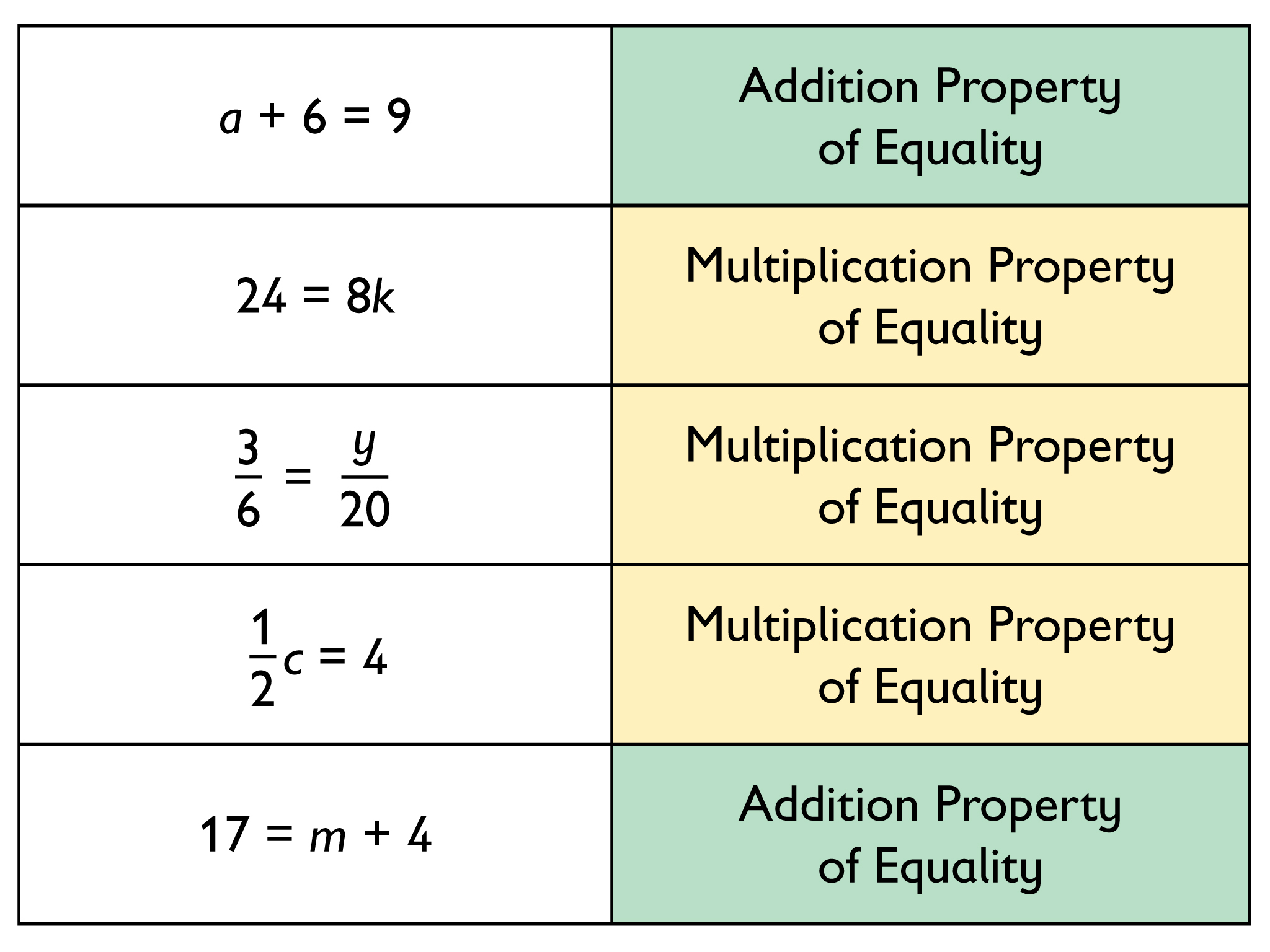 Worksheet Mixed Review Math Worksheets Grass Fedjp Worksheet Study Site