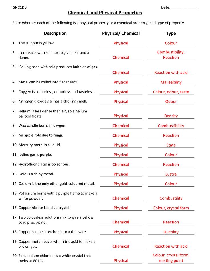 5 Ways to Distinguish Chemical vs. Physical Properties