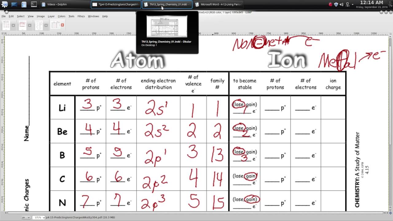 Worksheet Predicting Ionic Charges