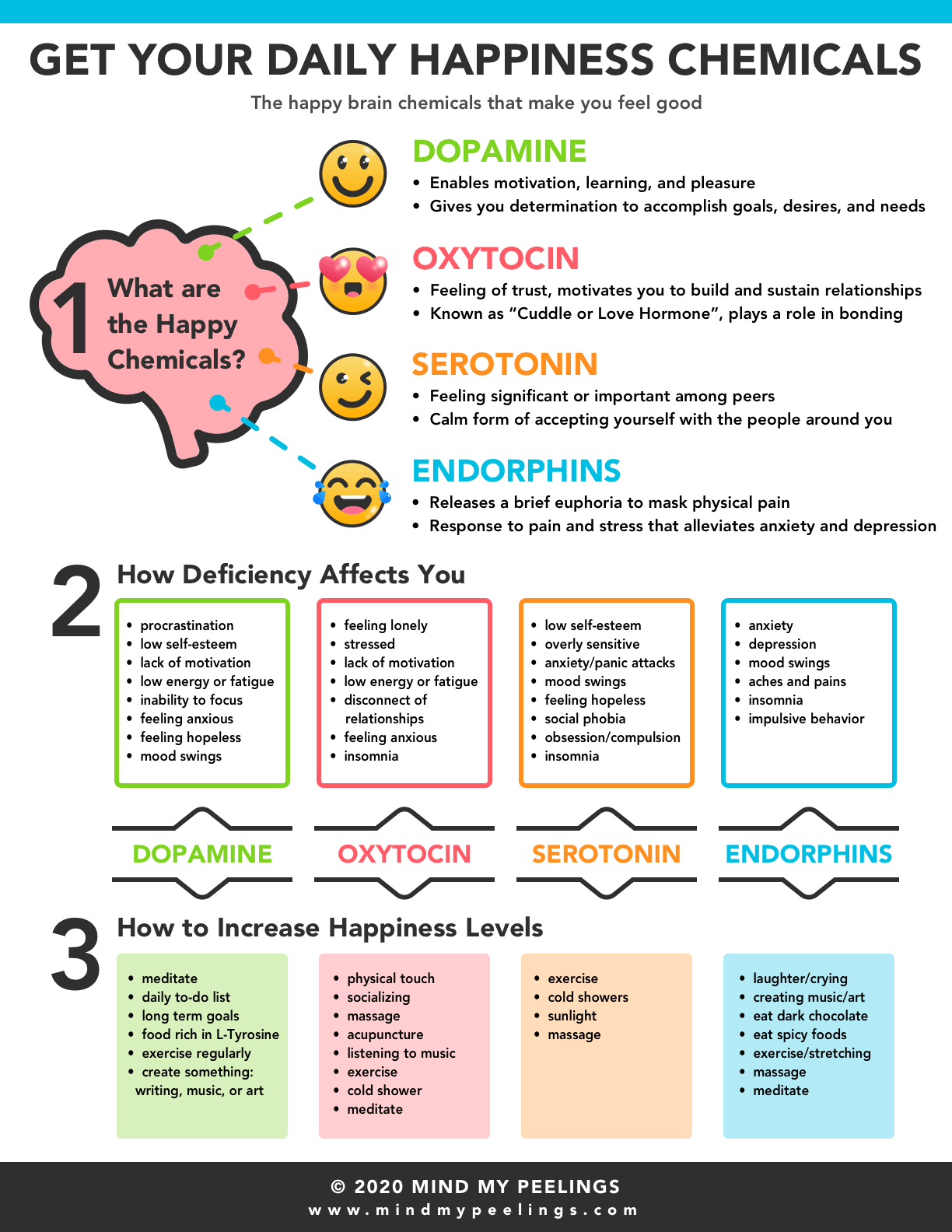 Worksheets And Infographics Mind My Peelings