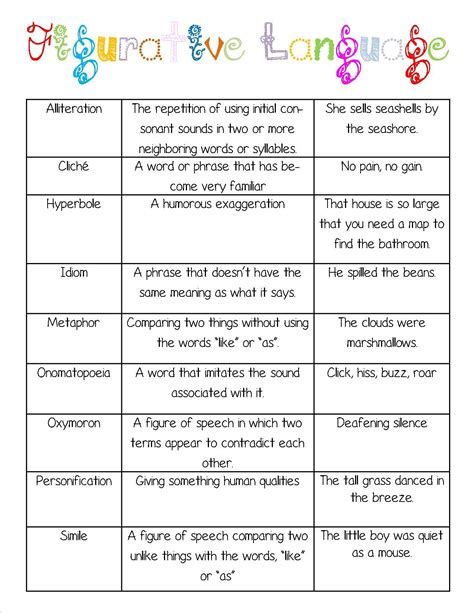 Worksheets On Figurative Language Language Worksheets