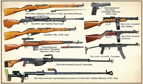 5 Iconic Russian Rifles of World War 2