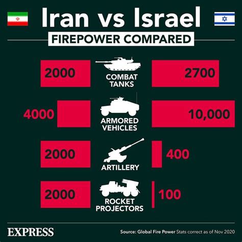 5 Ways WW3 Begins