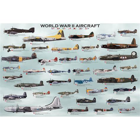 World War Ii Aircraft Poster Mightytoy Com