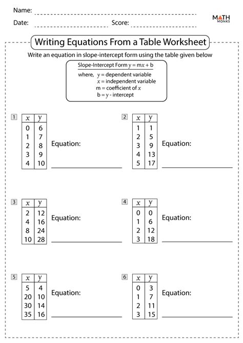 Write an Equation From a Table Worksheet