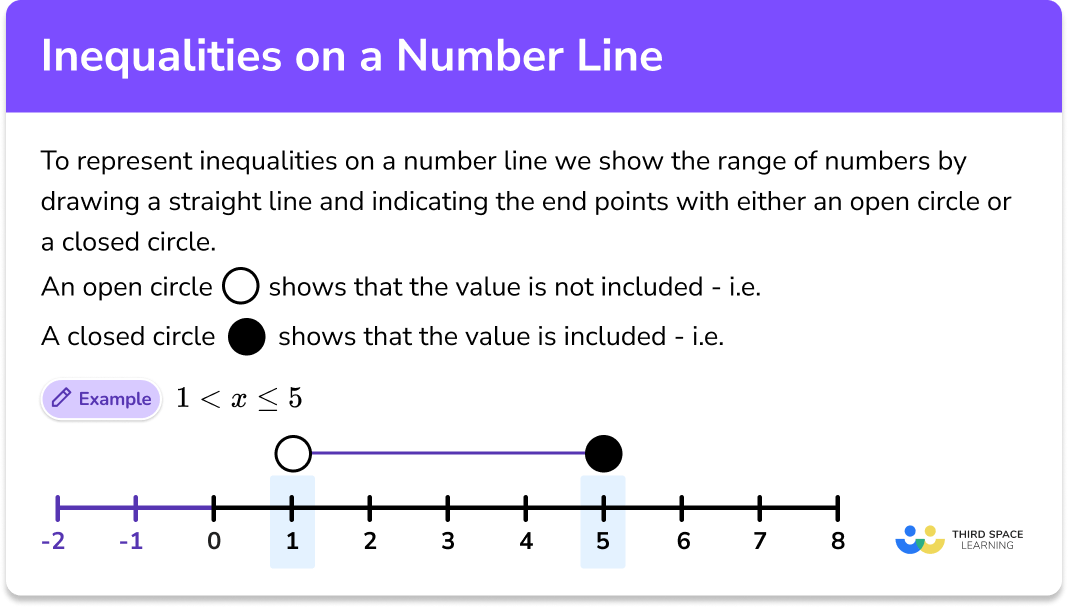 Write Inequalities From Number Lines A