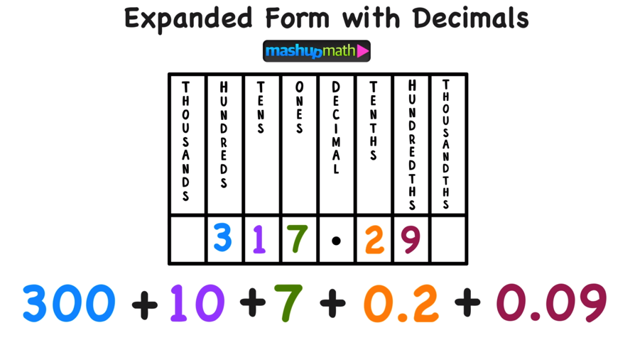 Writing Decimals In Expanded Form