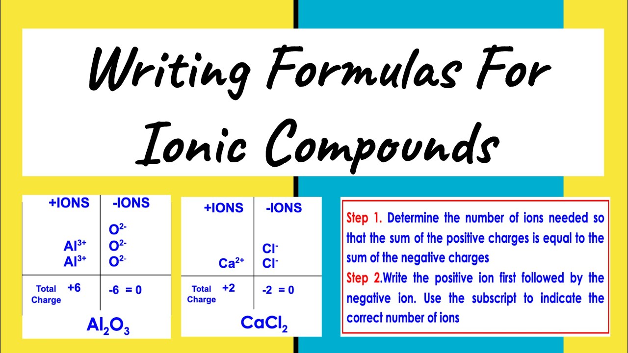 Writing Formulas For Ionic Compounds Youtube