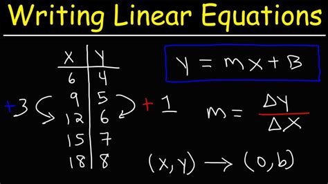 Writing Linear Equations From Tables