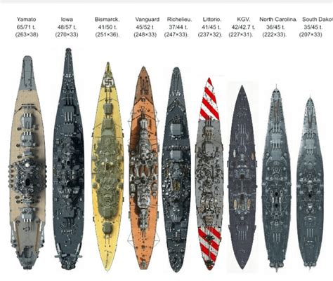 Ww2 Battleships Topdown Comparison Ver2 1790 1517 R Warshipporn