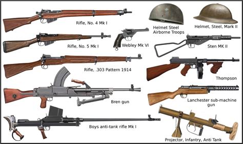 Ww2 British Weapons