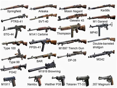 Ww2 Weapons List