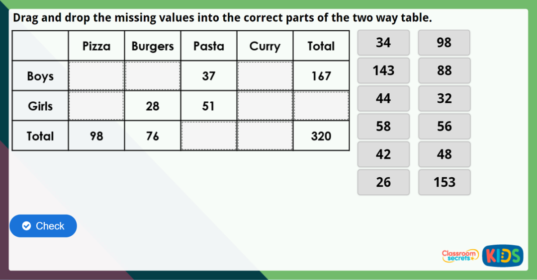 Year 5 Two Way Tables Maths Challenge Classroom Secrets Kids