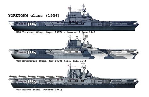 Yorktown Class