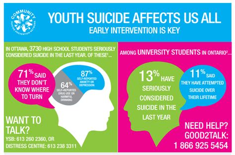 Youth Suicide Affects Us All Prevention Posters Rainbow Health Ontario