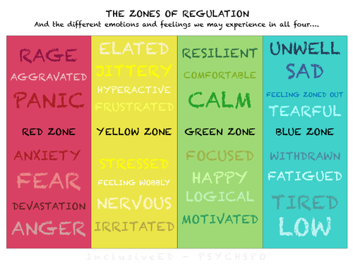 Zones Of Regulation Poster Emotional Literacy Resource Sen Teaching